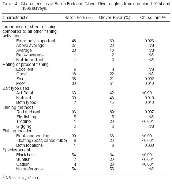 Table 4